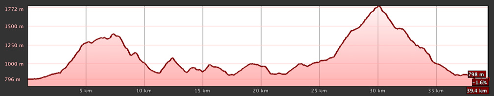 Altimetria K42, Villa la Angostura, correre in Patagonia, mondiale corsa in montagna, lunghe distanze